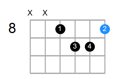 Caug/A# Chord